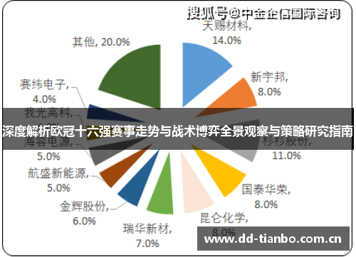 深度解析欧冠十六强赛事走势与战术博弈全景观察与策略研究指南